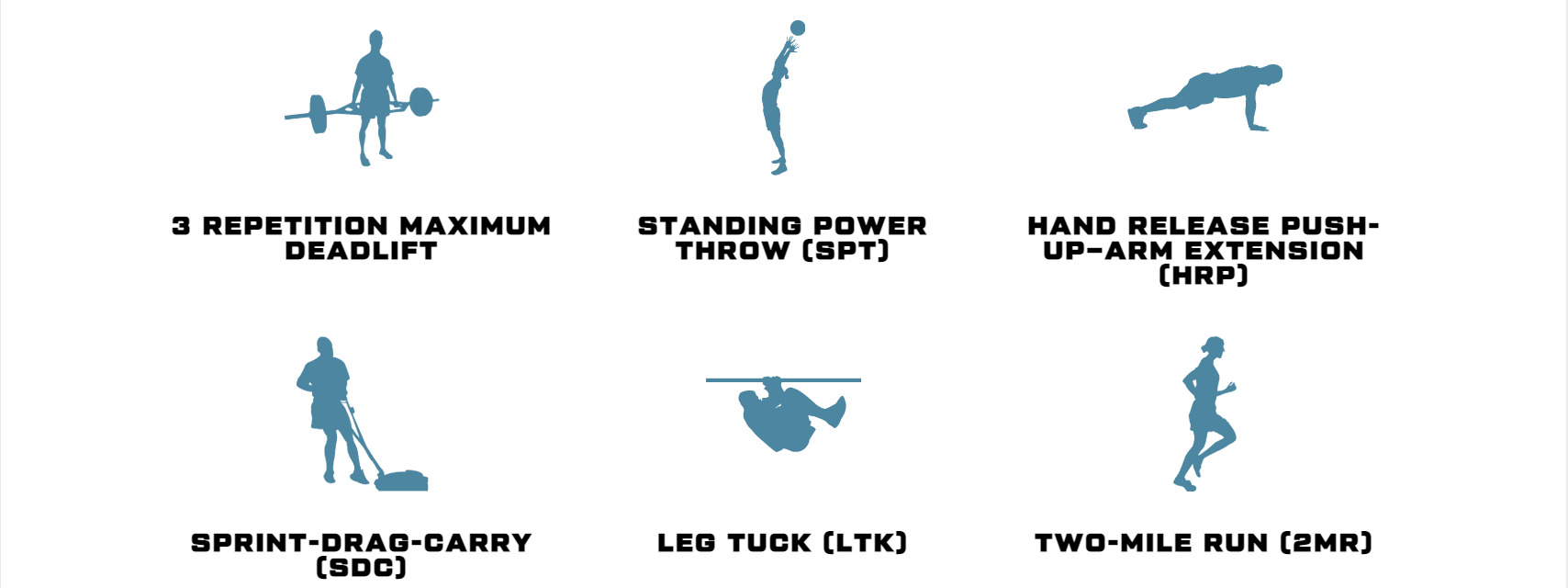 List pf ACFT training exercises