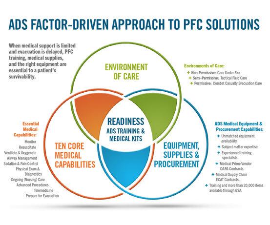 PFC solutions infographic