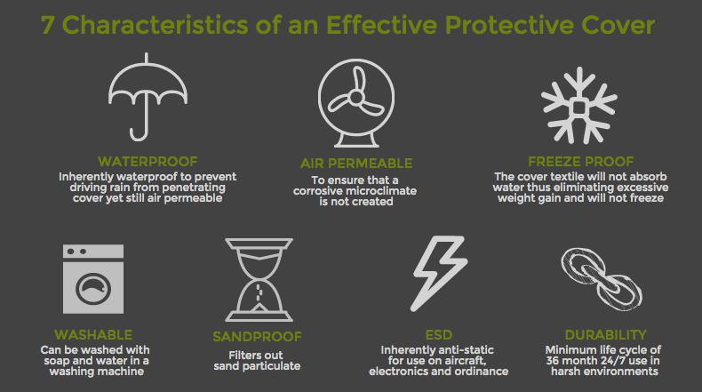 effective protective cover infographic
