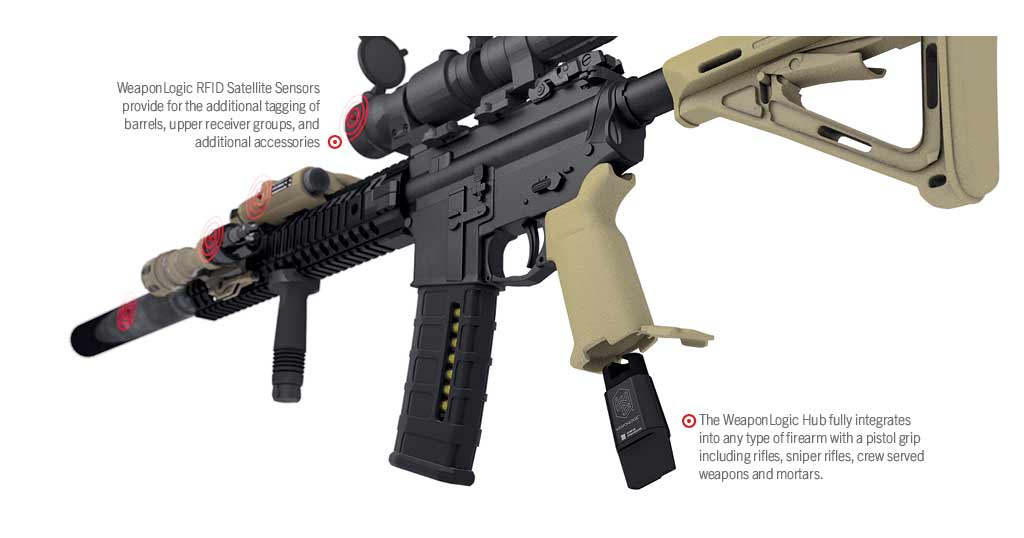 weapon logic machine gun