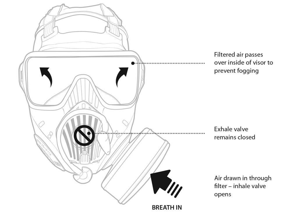 High-Tech Rubber Air Purifying Respirators, Breath In Graphic