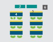 intermediate command post configuration