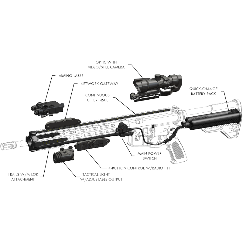 ADS Inc. How to Use the T Worx Intelligent Rail to Your Advantage